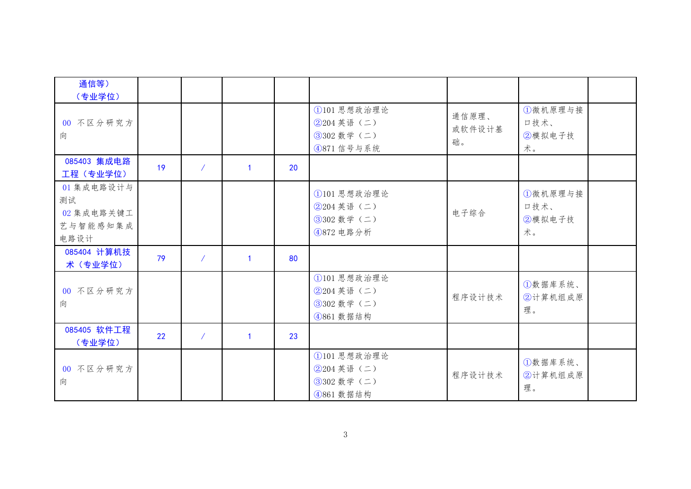 2023北方工业大学研究生招生专业目录含研究生考试科目