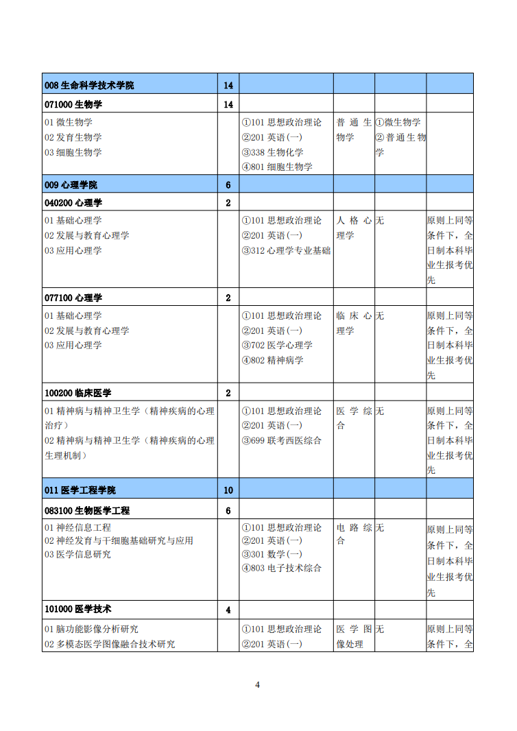 2023新乡医学院研究生招生专业目录含研究生考试科目
