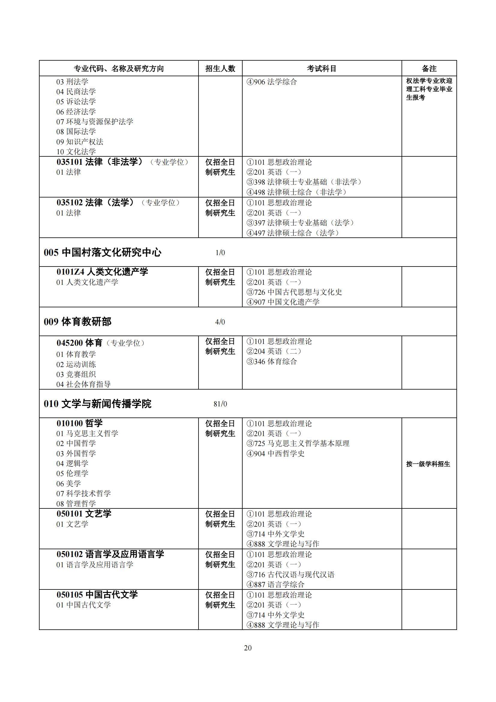 2023中南大学研究生招生专业目录含研究生考试科目