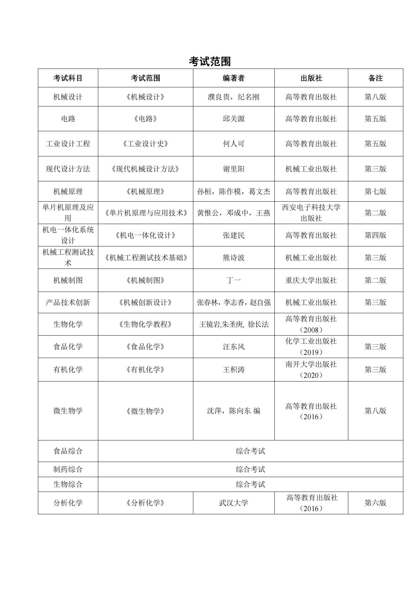 2023邵阳学院研究生招生专业目录含研究生考试科目