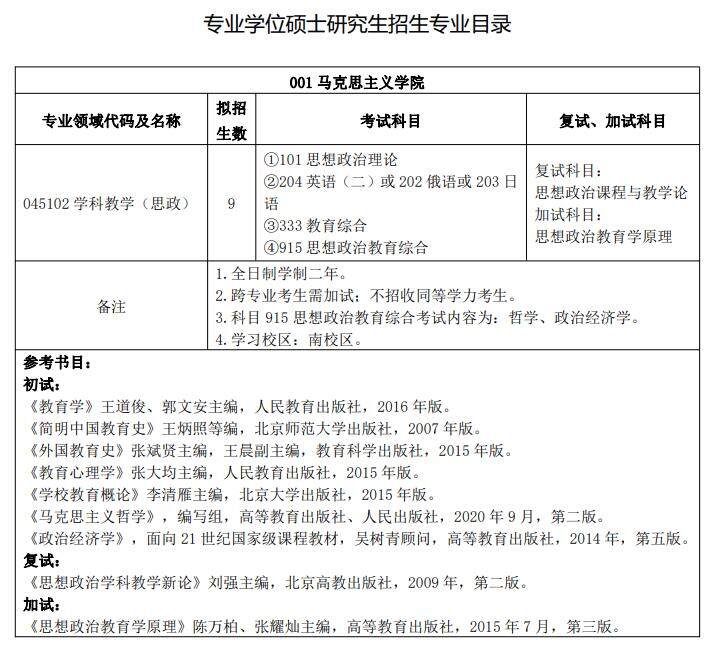 2023北华大学研究生招生专业目录含研究生考试科目