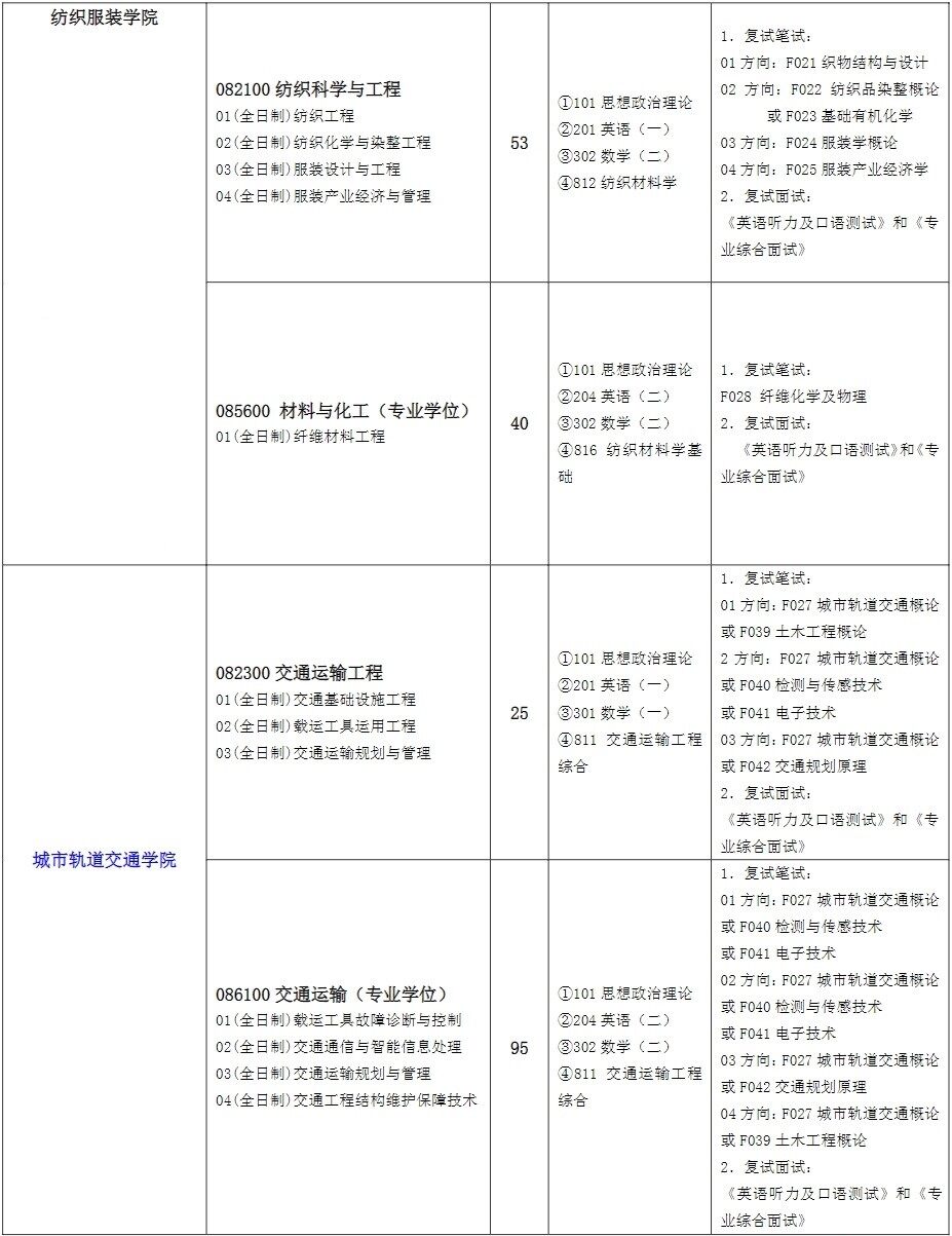 2023上海工程技术大学研究生招生专业目录含研究生考试科目