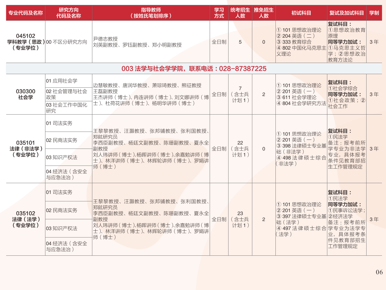 2023西华大学研究生招生专业目录含研究生考试科目