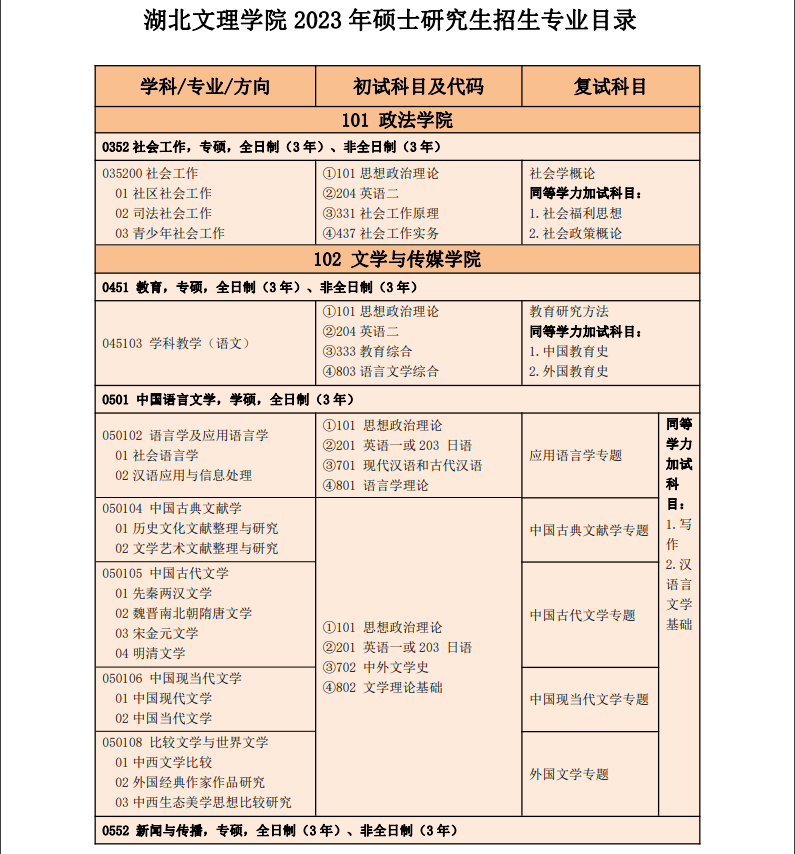 2023湖北文理学院研究生招生专业目录含研究生考试科目