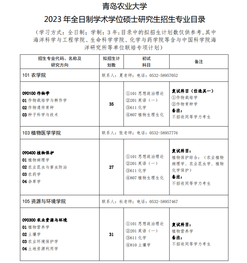 2023青岛农业大学研究生招生专业目录含研究生考试科目