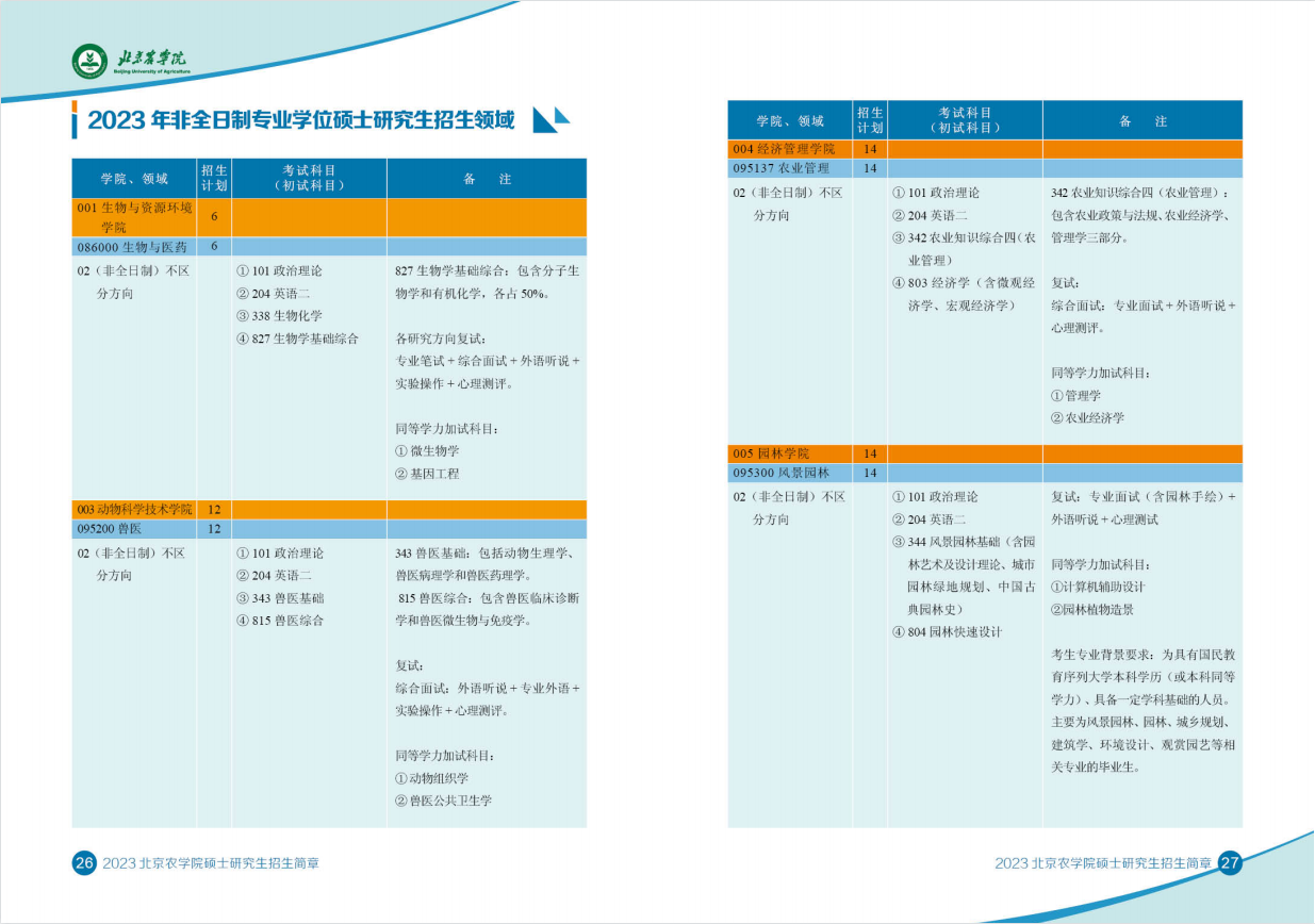 2023北京农学院研究生招生专业目录含研究生考试科目