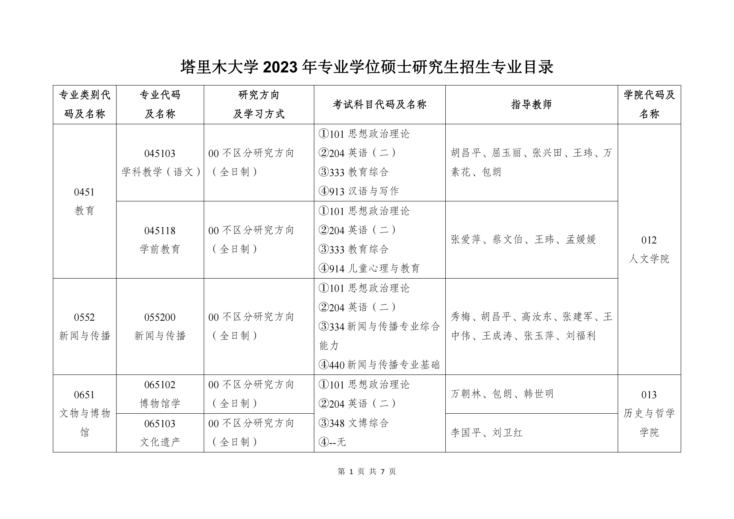 2023塔里木大学研究生招生专业目录含研究生考试科目