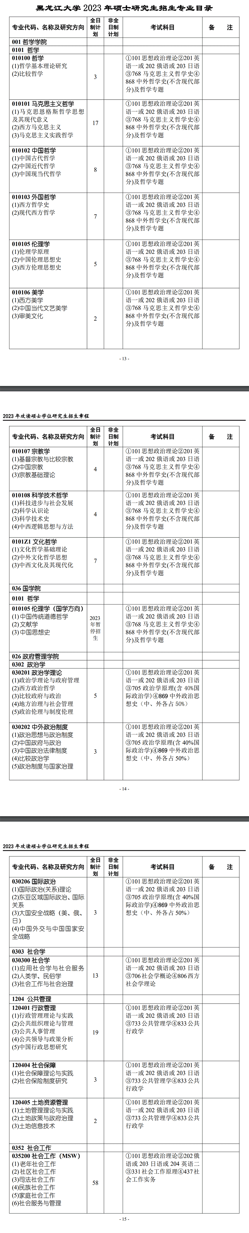 2023黑龙江大学研究生招生专业目录含研究生考试科目