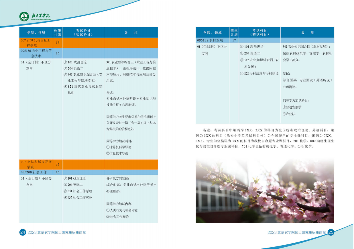 2023北京农学院研究生招生专业目录含研究生考试科目