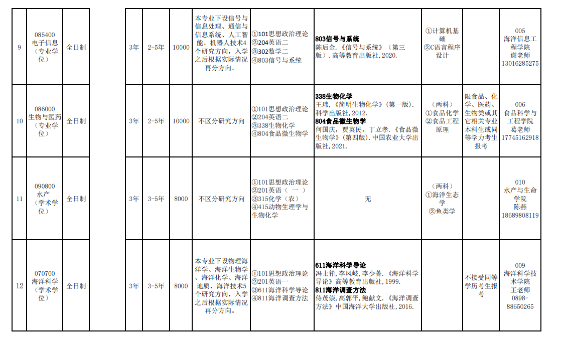 2023海南热带海洋学院研究生招生专业目录含研究生考试科目