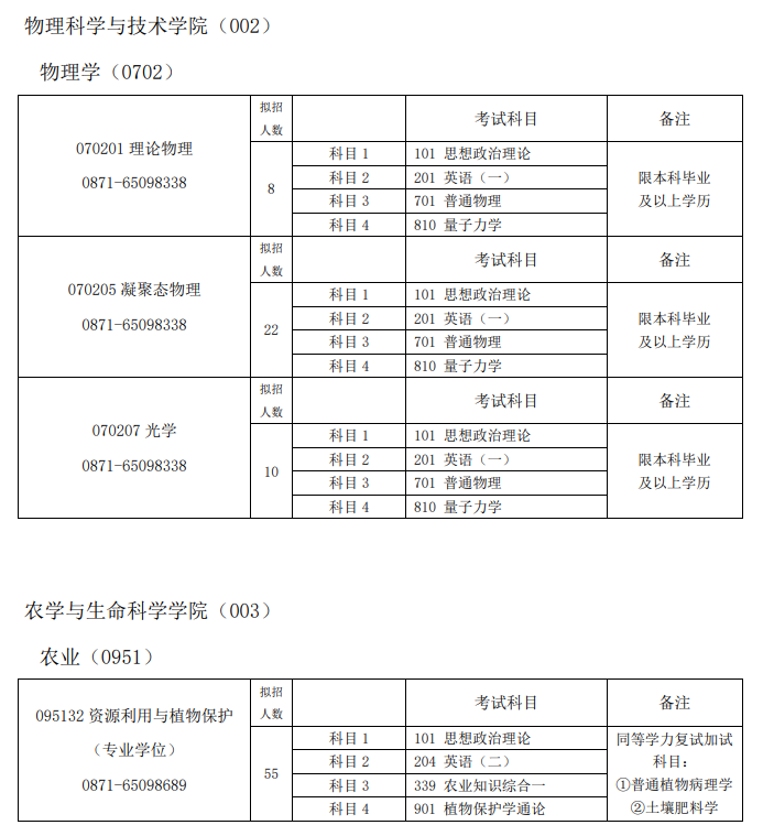 2023昆明学院研究生招生专业目录含研究生考试科目