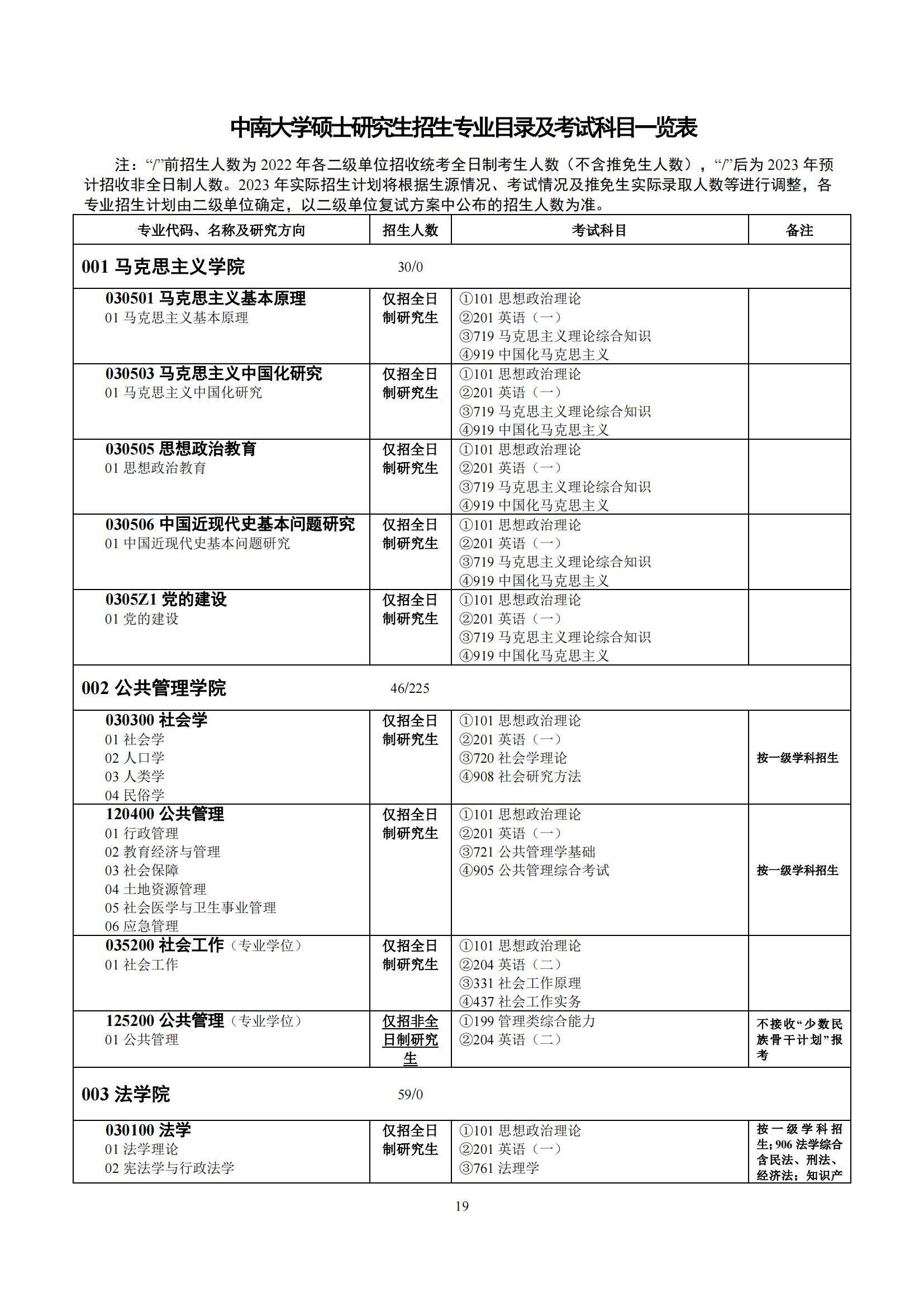 2023中南大学研究生招生专业目录含研究生考试科目