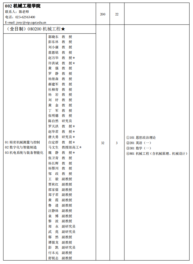 2023重庆理工大学研究生招生专业目录含研究生考试科目