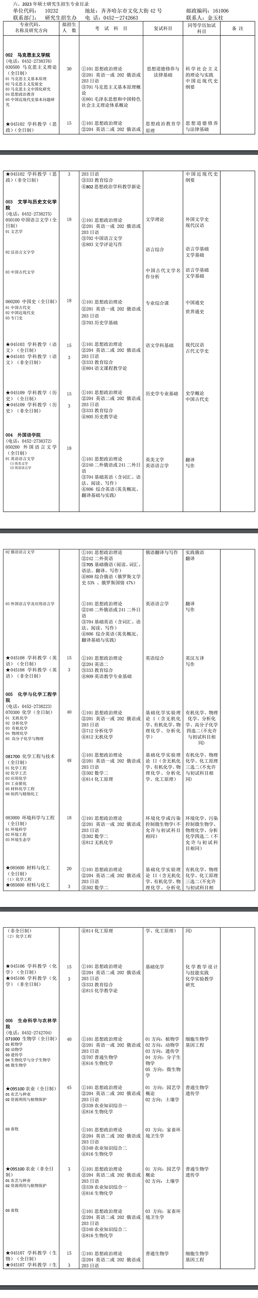 2023齐齐哈尔大学研究生招生专业目录含研究生考试科目