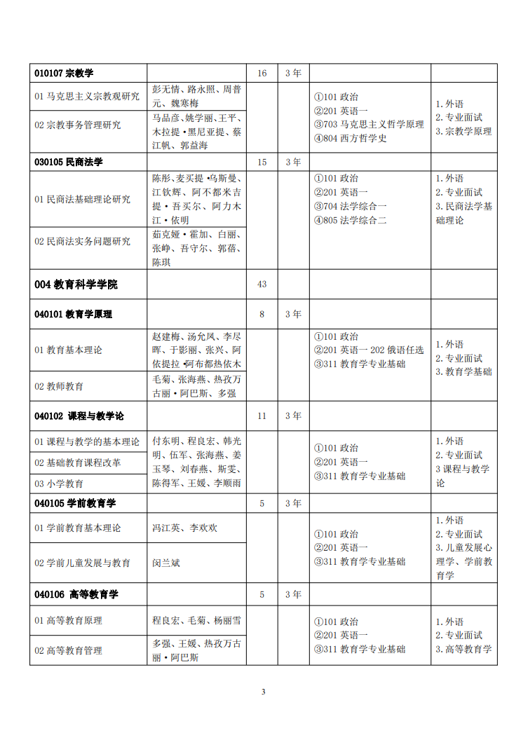 2023新疆师范大学研究生招生专业目录含研究生考试科目