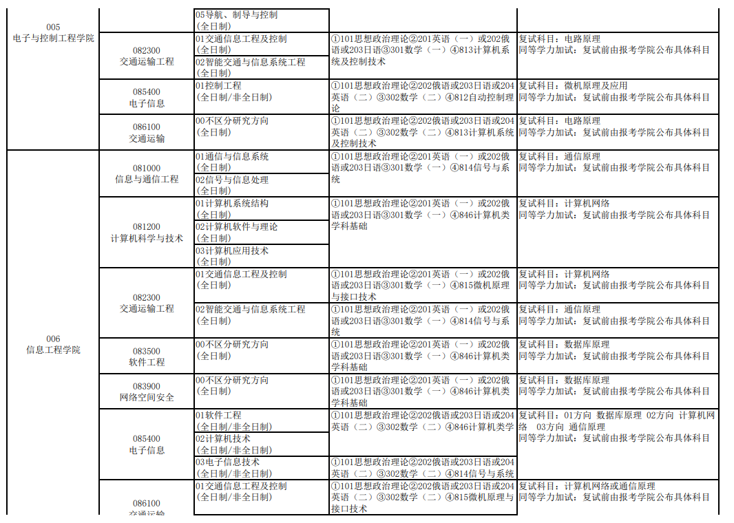 2023长安大学研究生招生专业目录含研究生考试科目