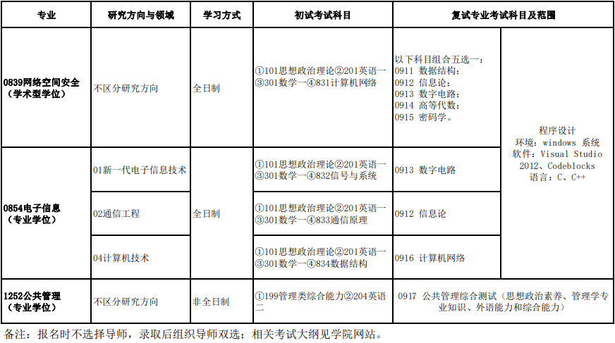 2023北京电子科技学院研究生招生专业目录含研究生考试科目