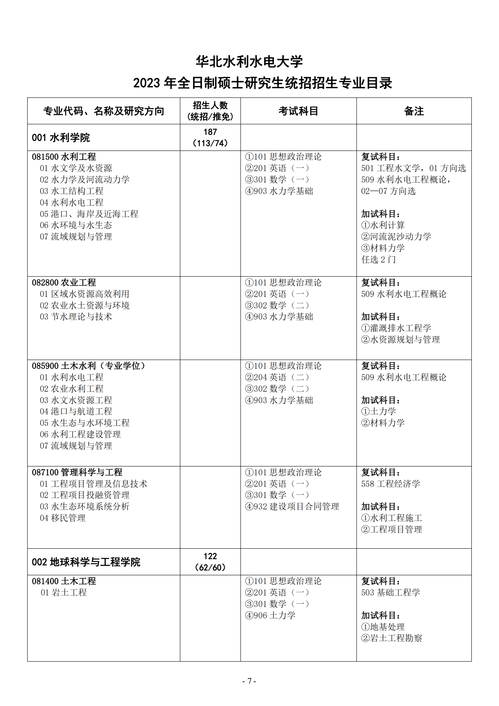 2023华北水利水电大学研究生招生专业目录含研究生考试科目