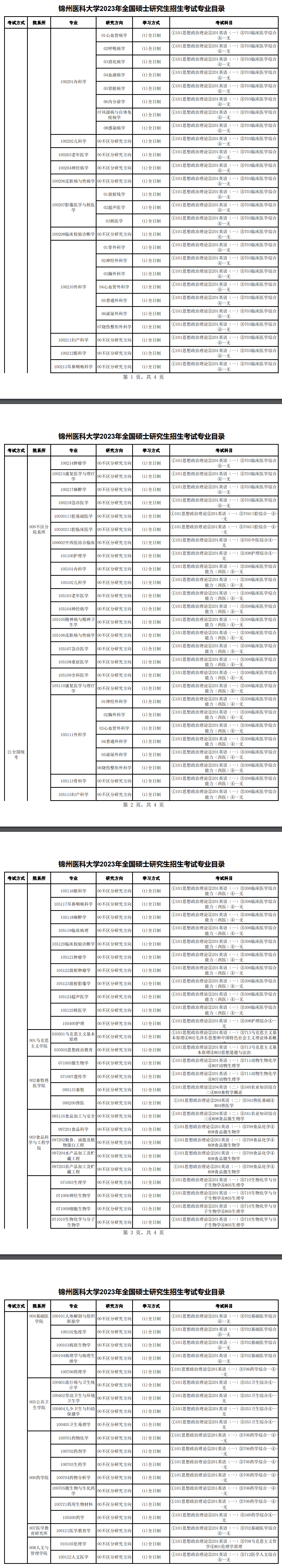 2023锦州医科大学研究生招生专业目录含研究生考试科目