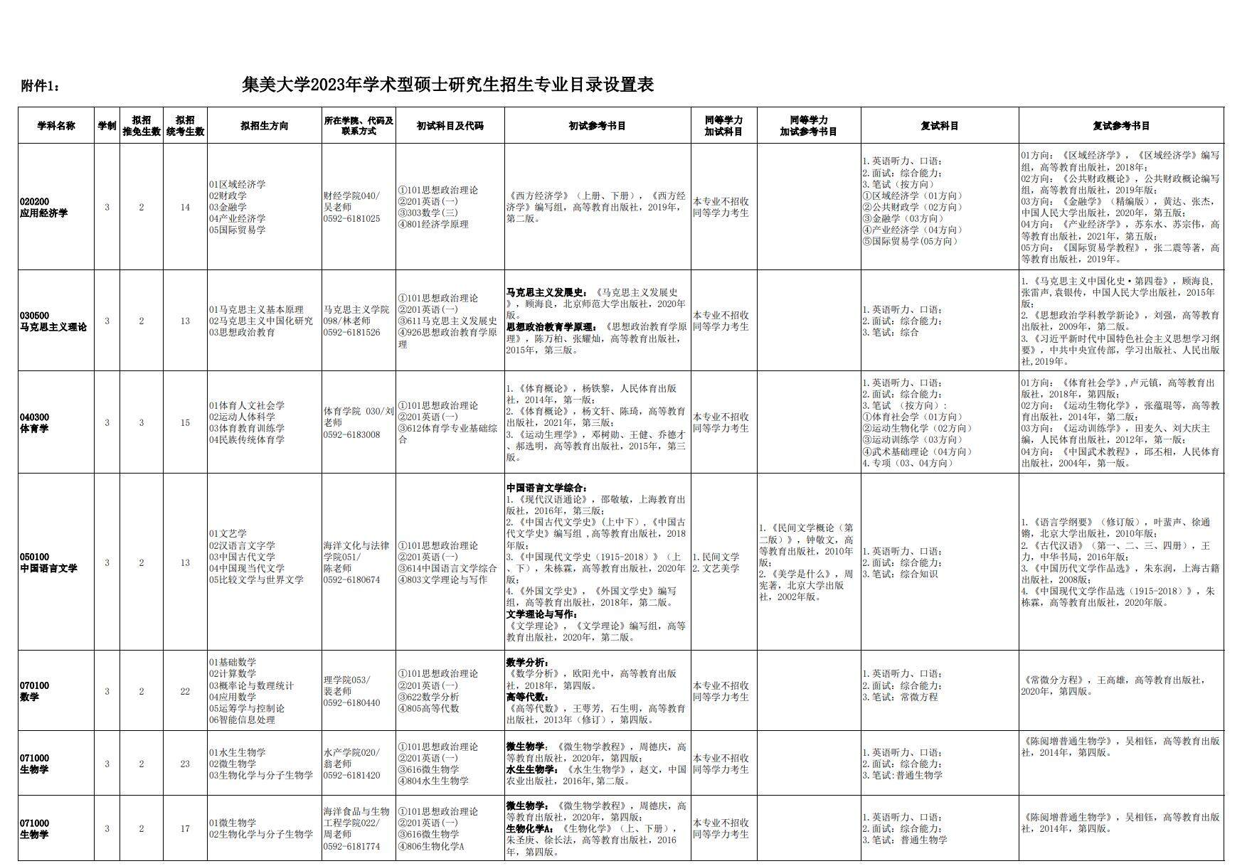 2023集美大学研究生招生专业目录含研究生考试科目