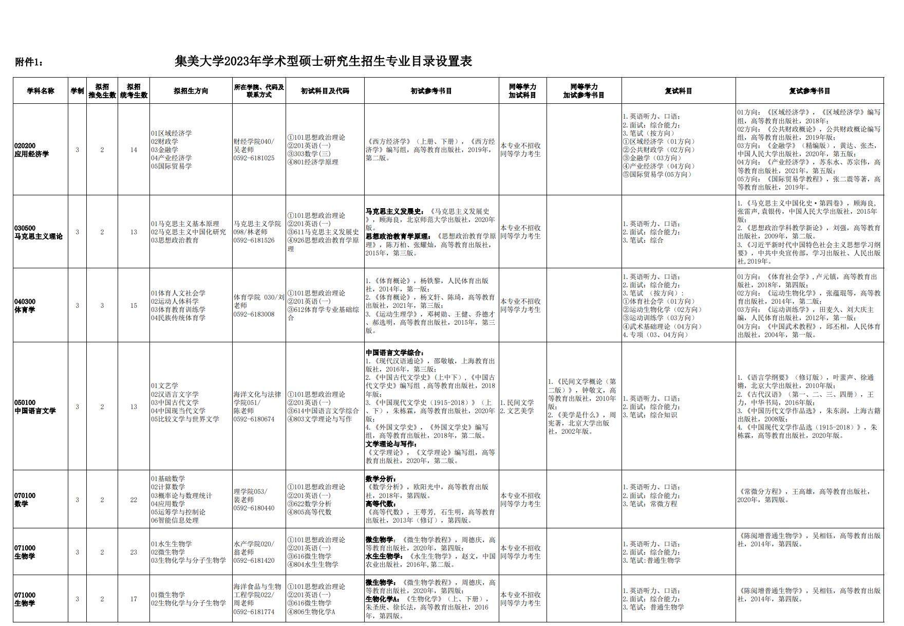 2023集美大学研究生招生专业目录含研究生考试科目