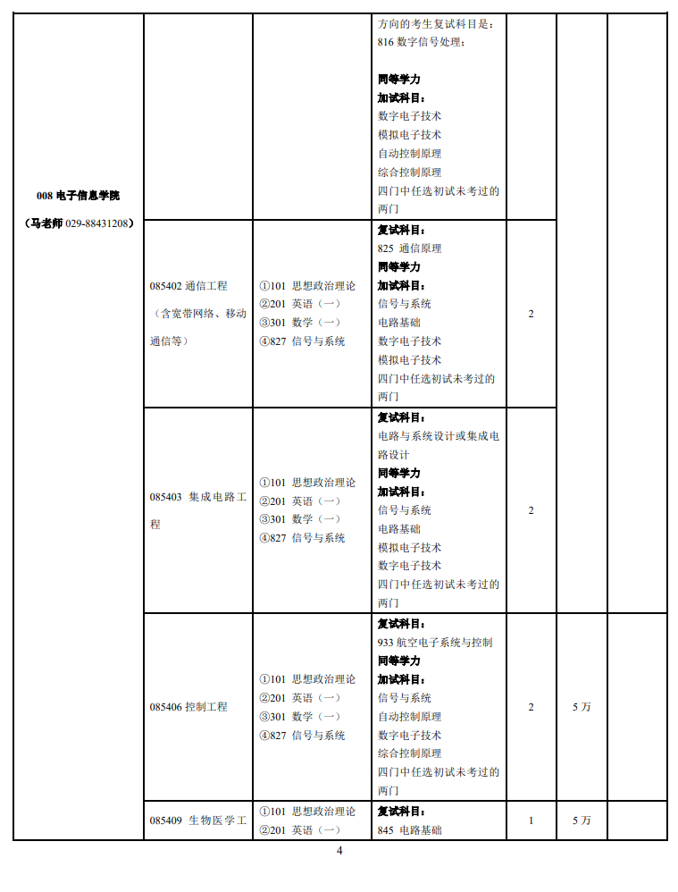 2023西北工业大学研究生招生专业目录含研究生考试科目