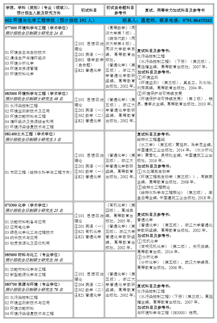 2023南昌航空大学研究生招生专业目录含研究生考试科目