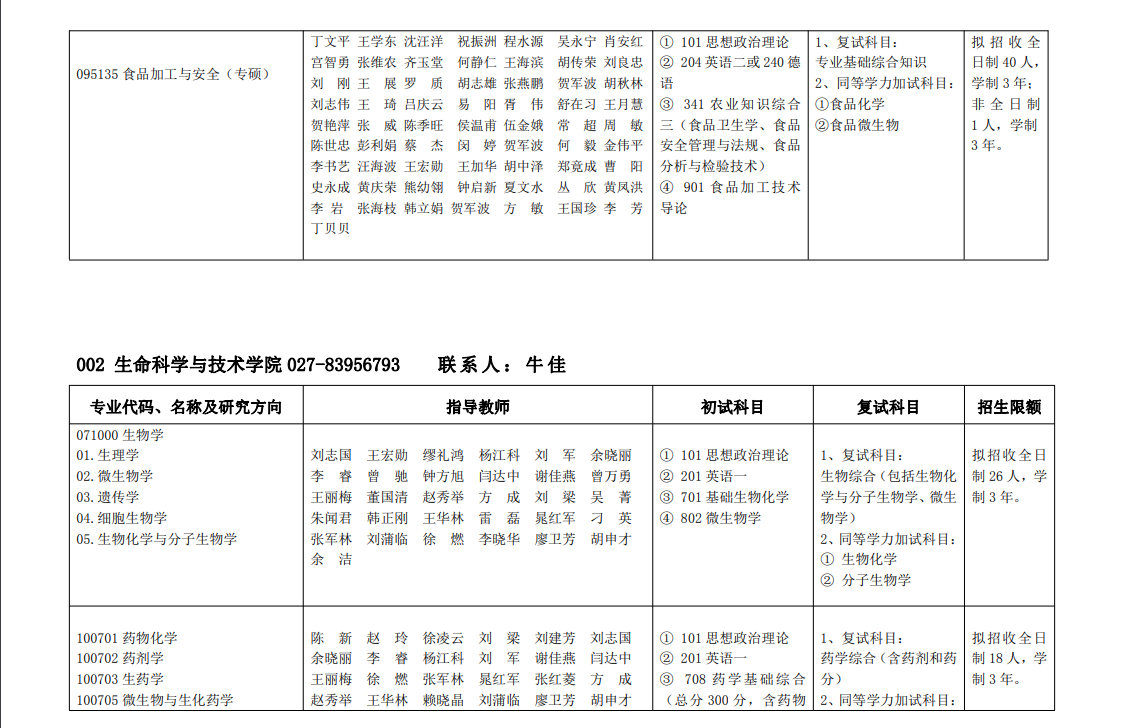 2023武汉轻工大学研究生招生专业目录含研究生考试科目