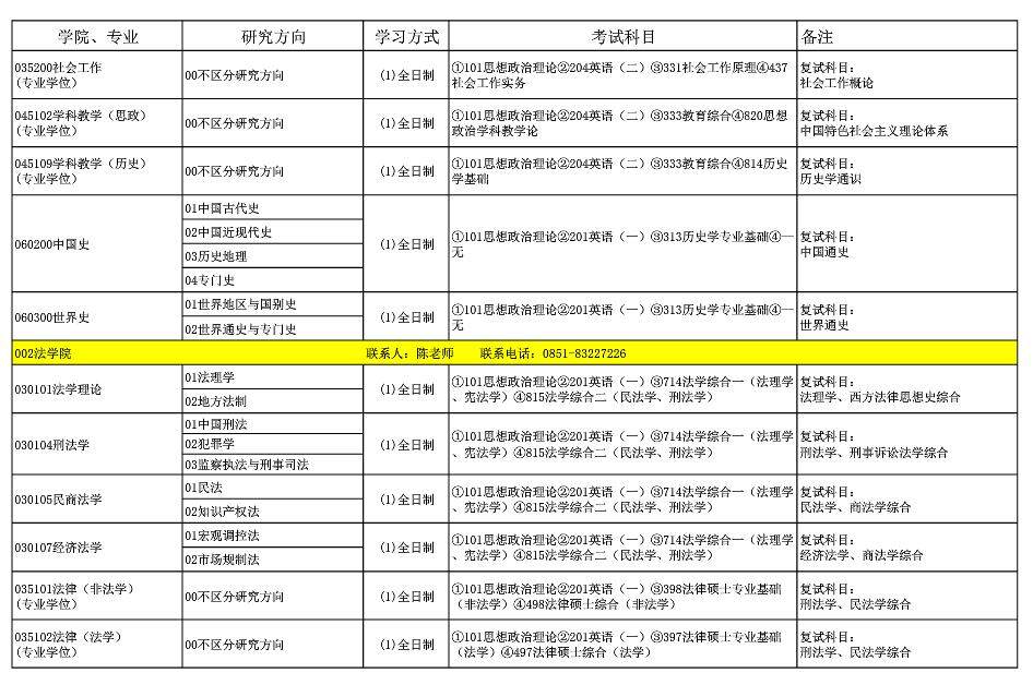 2023贵州师范大学研究生招生专业目录含研究生考试科目