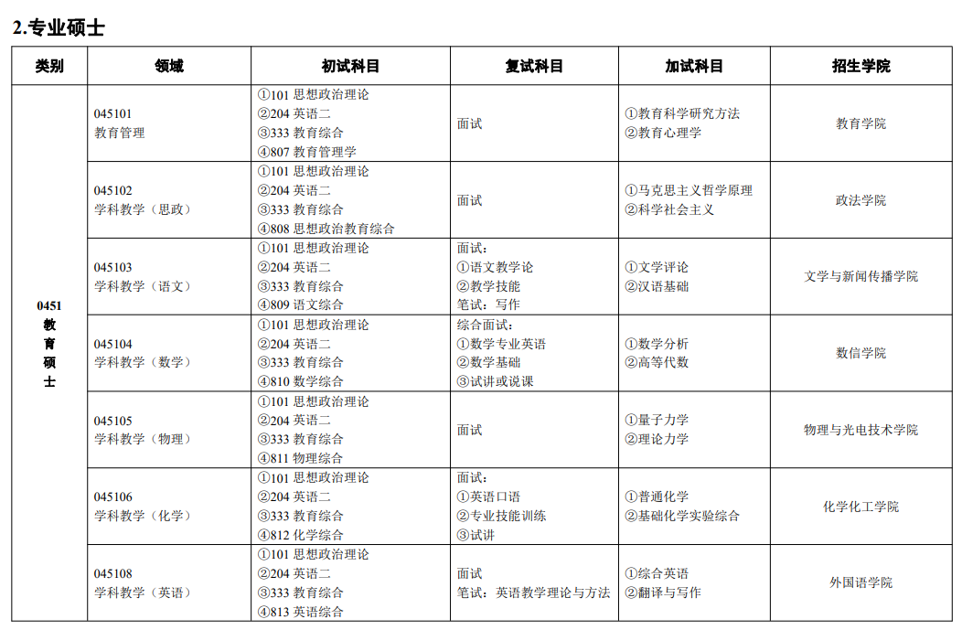 2023宝鸡文理学院研究生招生专业目录含研究生考试科目