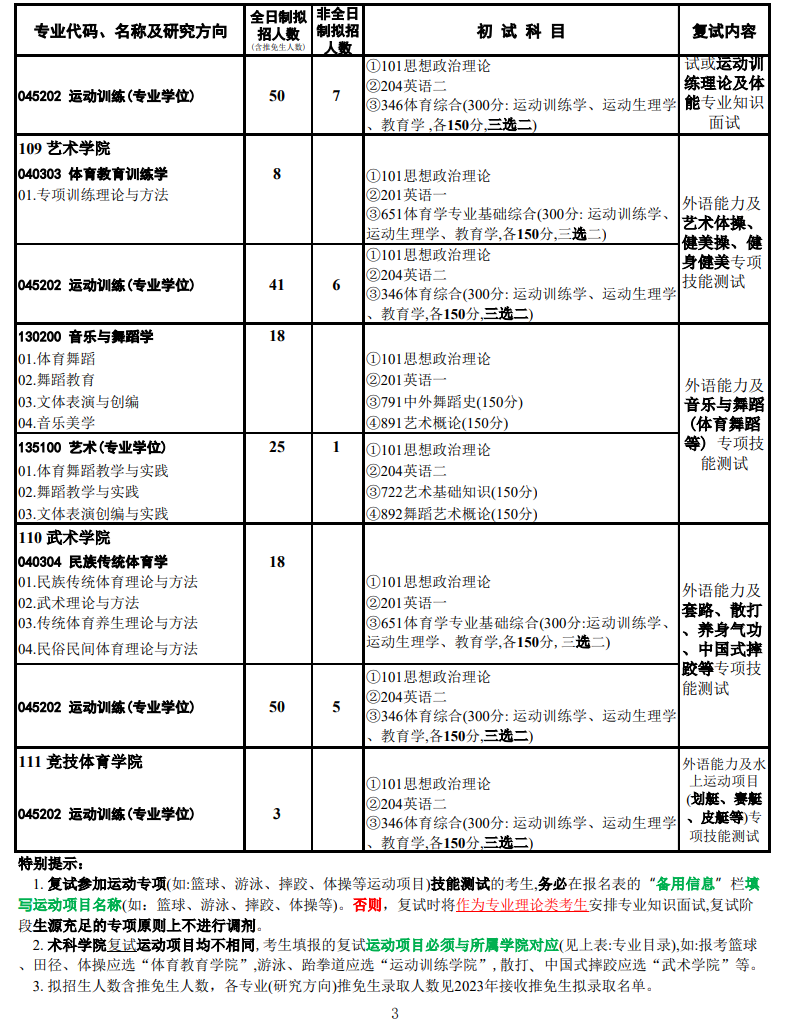 2023武汉体育学院研究生招生专业目录含研究生考试科目