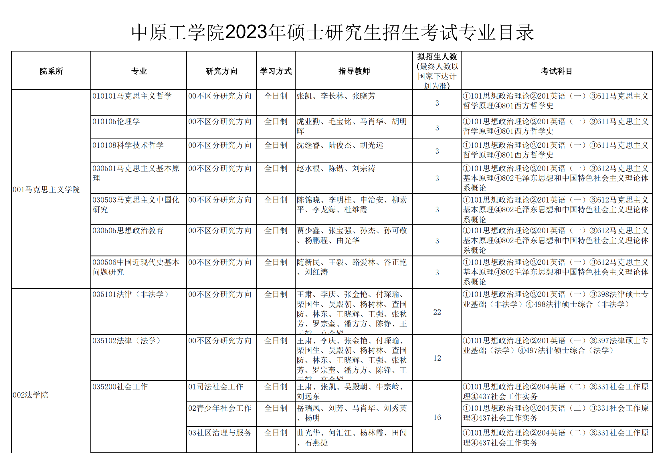 2023中原工学院研究生招生专业目录含研究生考试科目