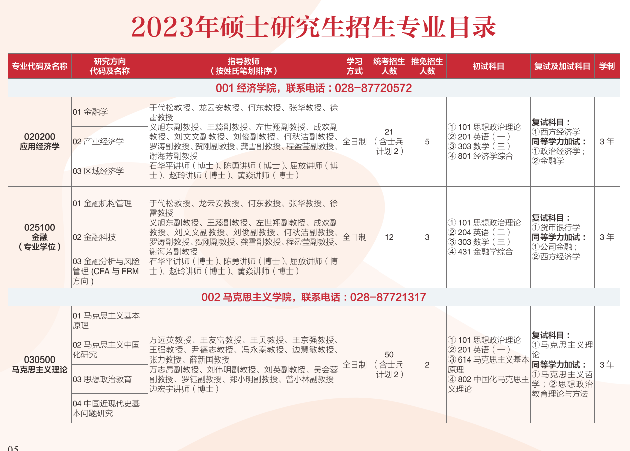 2023西华大学研究生招生专业目录含研究生考试科目