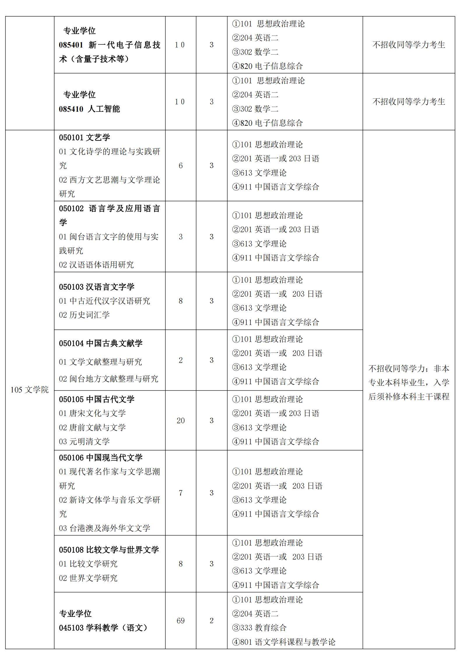 2023闽南师范大学研究生招生专业目录含研究生考试科目