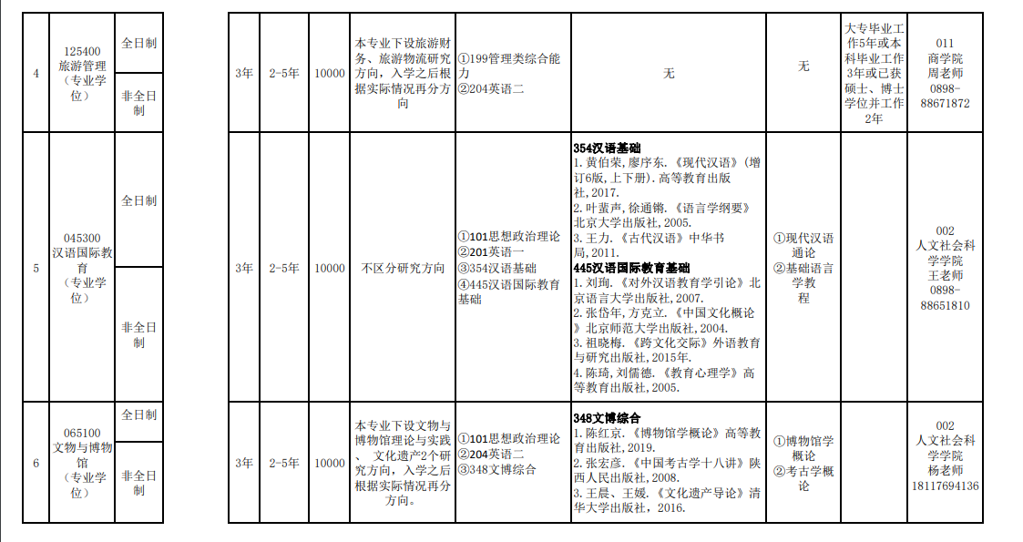 2023海南热带海洋学院研究生招生专业目录含研究生考试科目