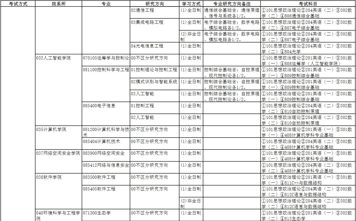 2023南开大学研究生招生专业目录含研究生考试科目