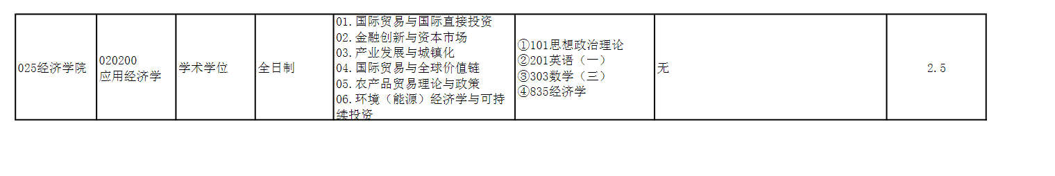 2023浙江工业大学研究生招生专业目录含研究生考试科目