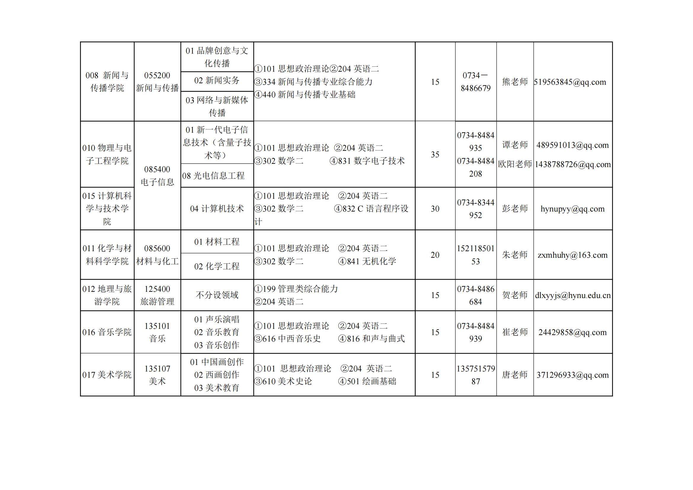 2023衡阳师范学院研究生招生专业目录含研究生考试科目