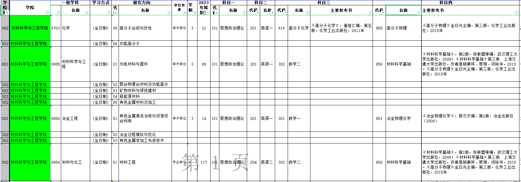 2023桂林理工大学研究生招生专业目录含研究生考试科目