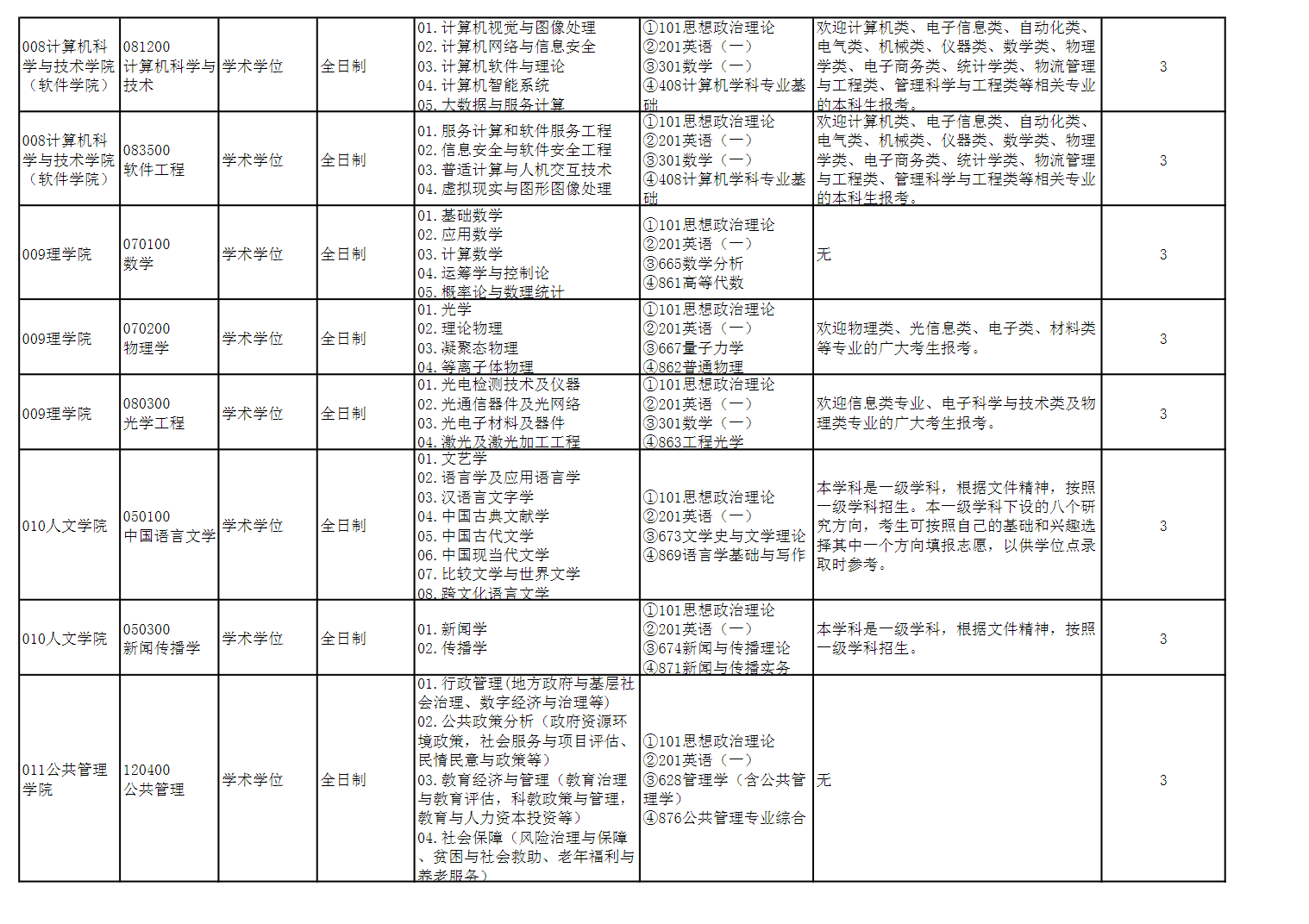 2023浙江工业大学研究生招生专业目录含研究生考试科目