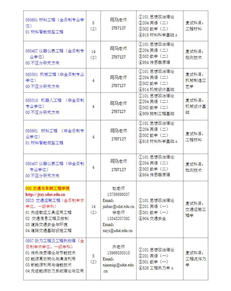 2023山东理工大学研究生招生专业目录含研究生考试科目