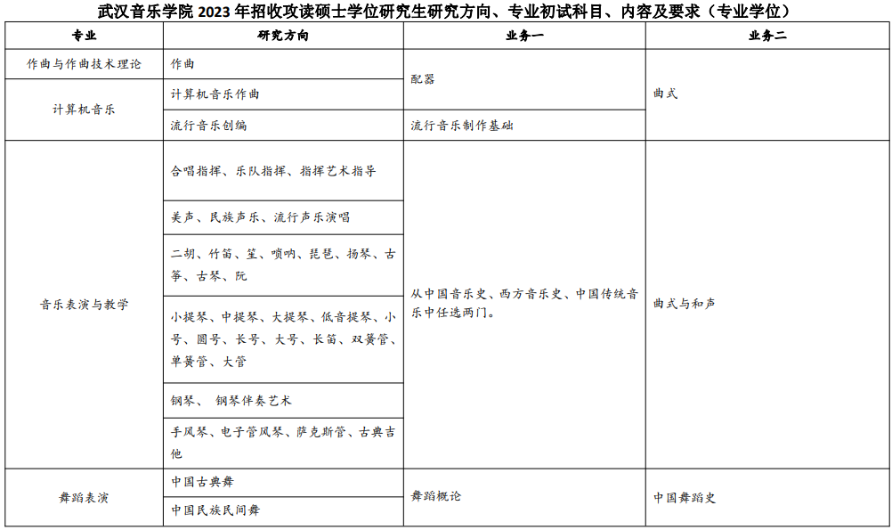 2023武汉音乐学院研究生招生专业目录含研究生考试科目