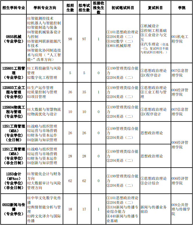 2023北京信息科技大学研究生招生专业目录含研究生考试科目