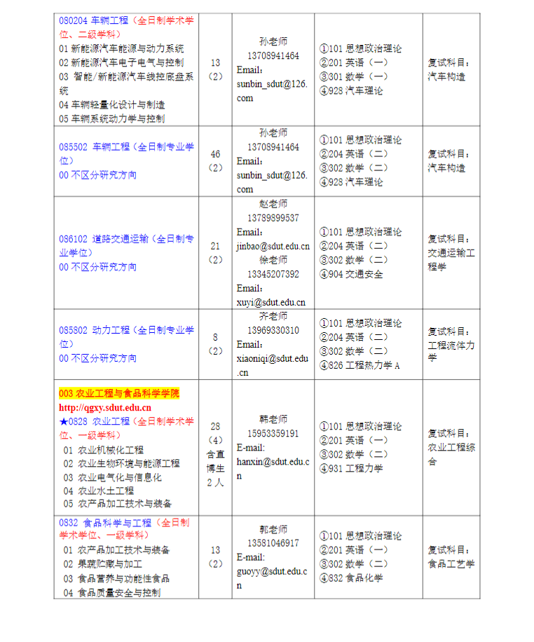 2023山东理工大学研究生招生专业目录含研究生考试科目