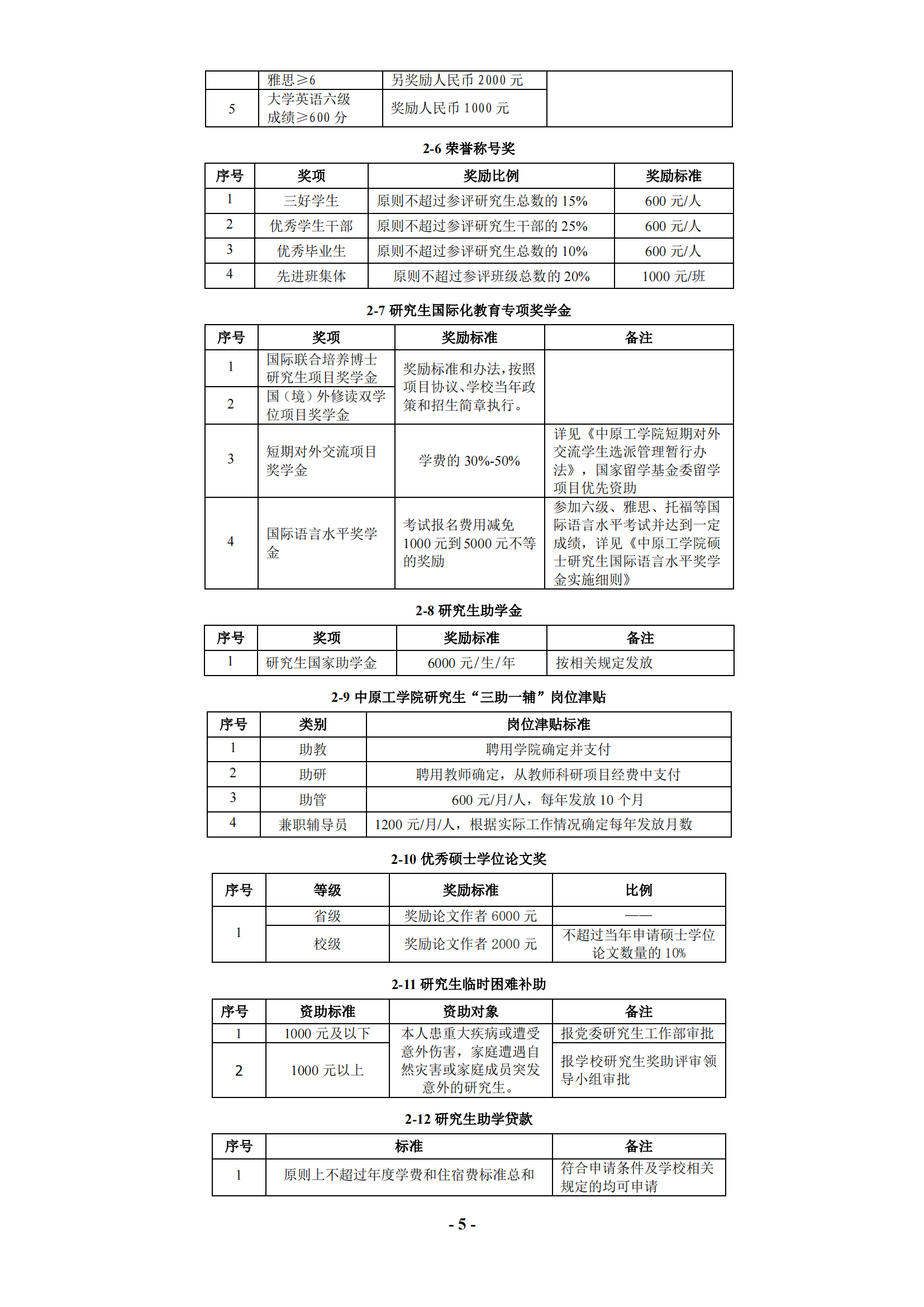 2023中原工学院研究生招生简章