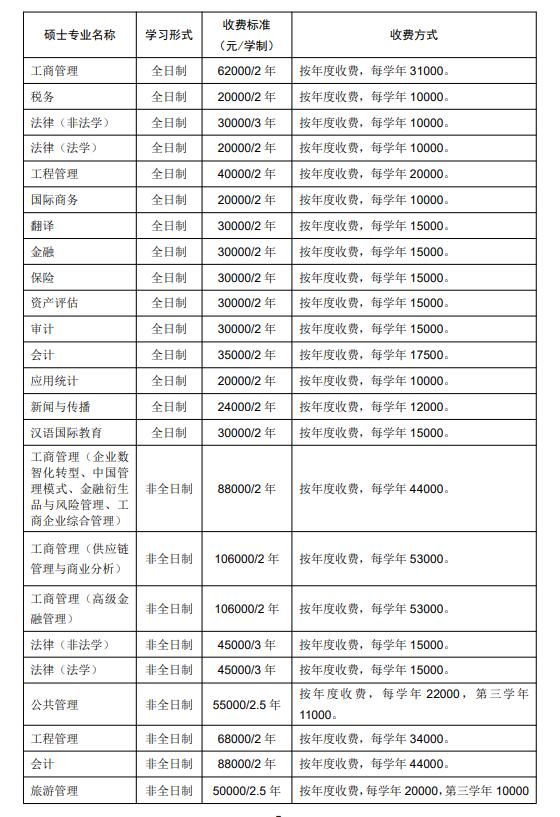 2023东北财经大学研究生招生简章