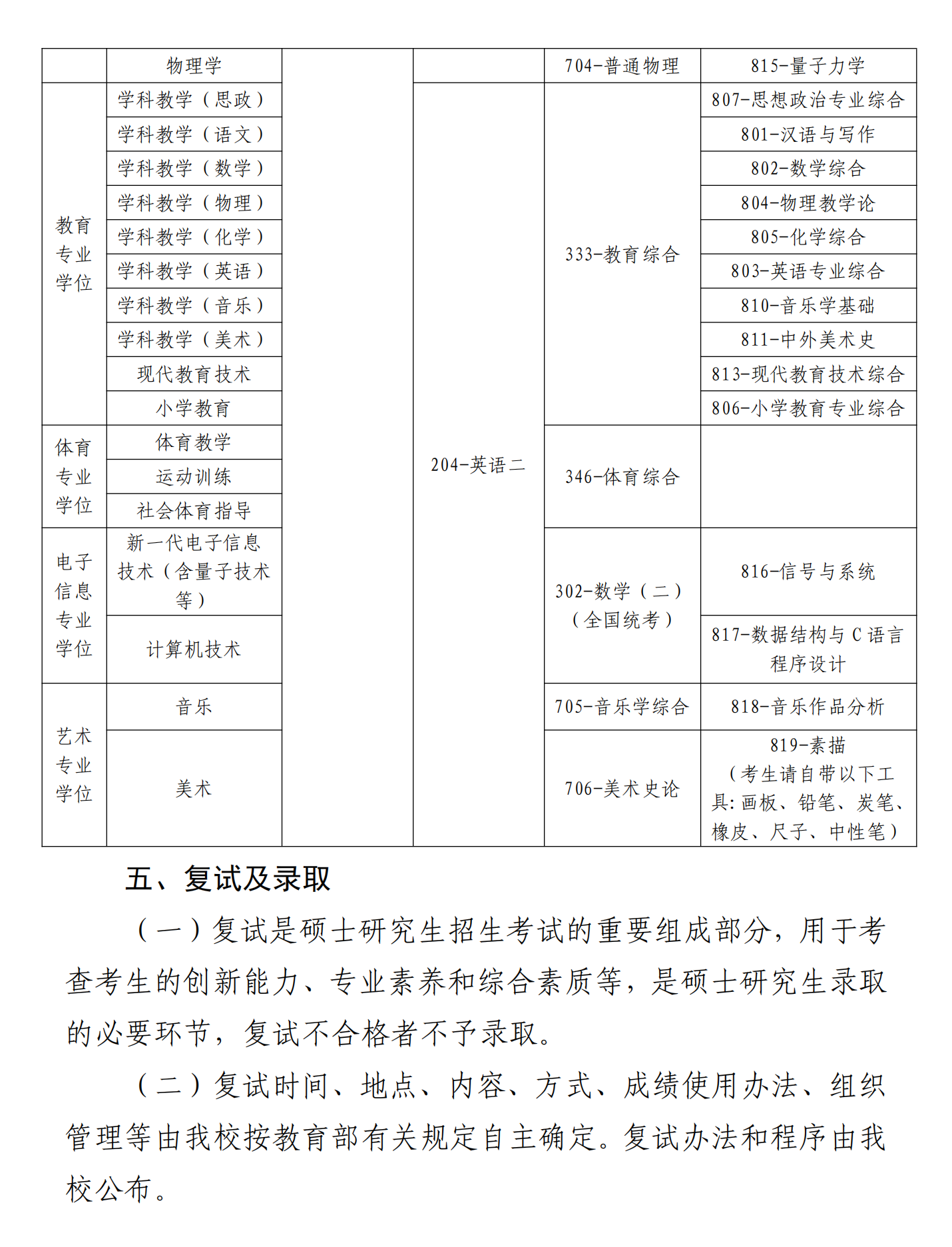 2023宁夏师范学院研究生招生简章