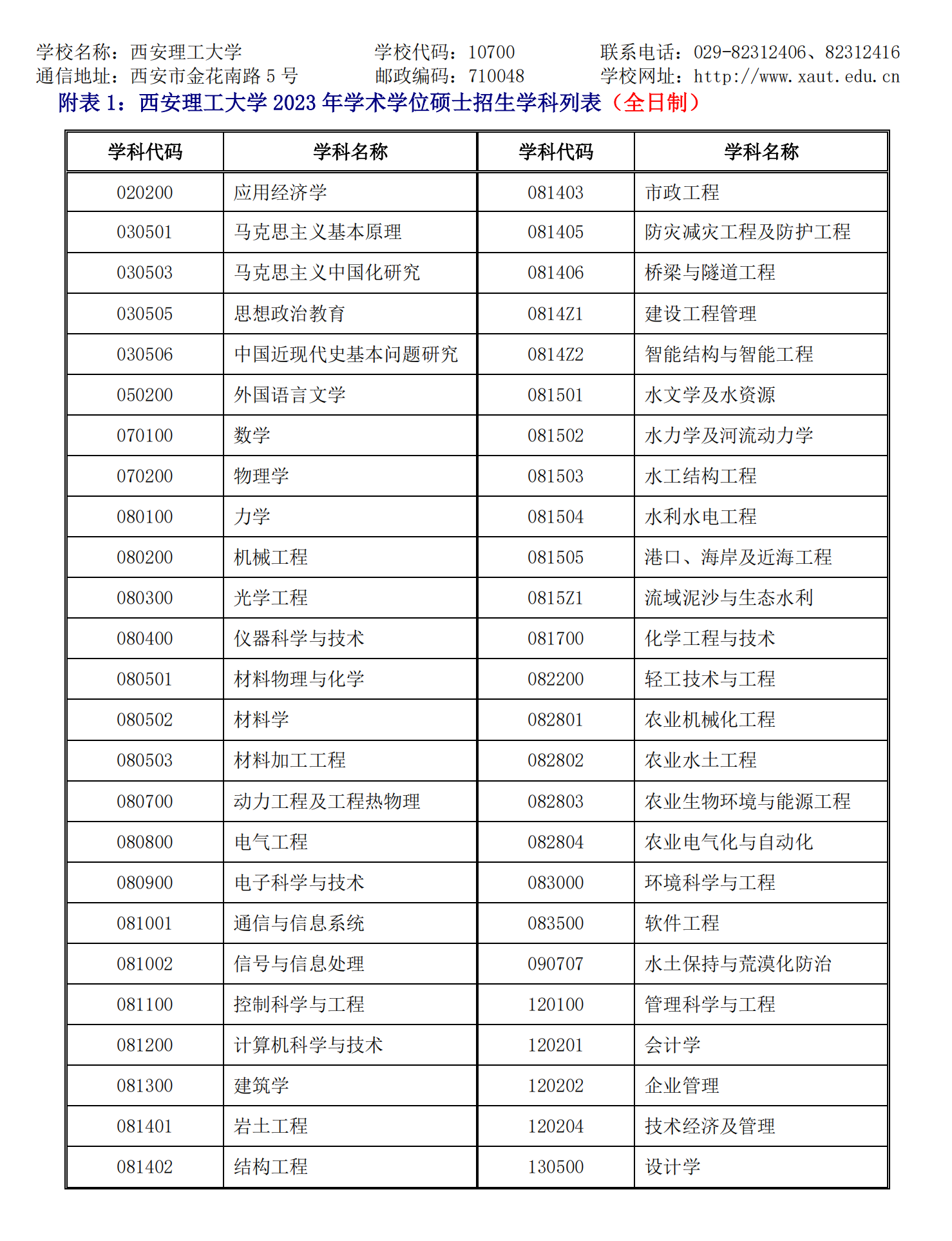 2023西安理工大学研究生招生简章