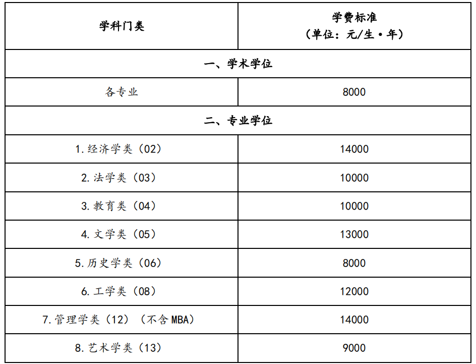 2023湖南大学研究生招生简章