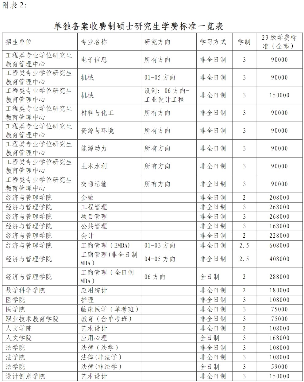 2023同济大学研究生招生简章